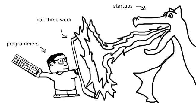 The programmer's startup -- a fire-breathing dragon -- tries to roast him, but he uses his part-time job -- his shield -- to defend himself